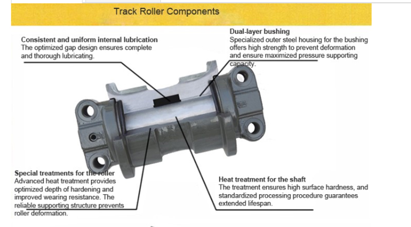 mini excavator track rollers